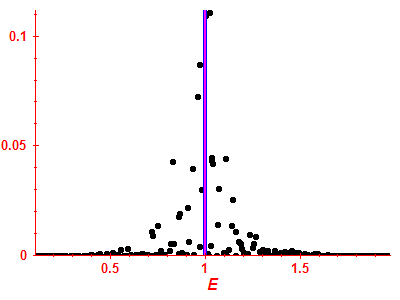 Strength function